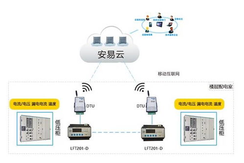 智慧用電安全管理系統 重塑電力安全管理新范式