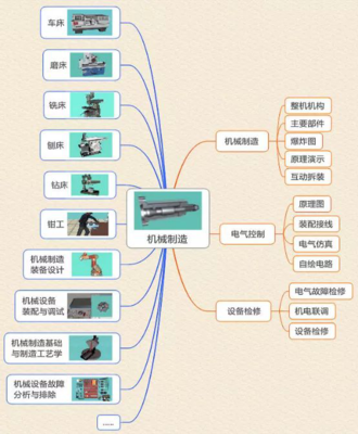 權威認證，實力彰顯 100唯爾教育網APP通過教育部備案，開啟智能制造人才培養新篇章