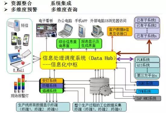 服裝智能制造:實施PLM系統的總結及建議